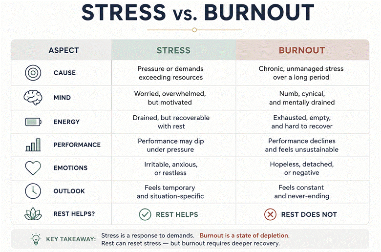 The Lie of the Empty Tank: A Leader's Burnout Check The Lie of the Empty Tank: A Leader's Burnout Check